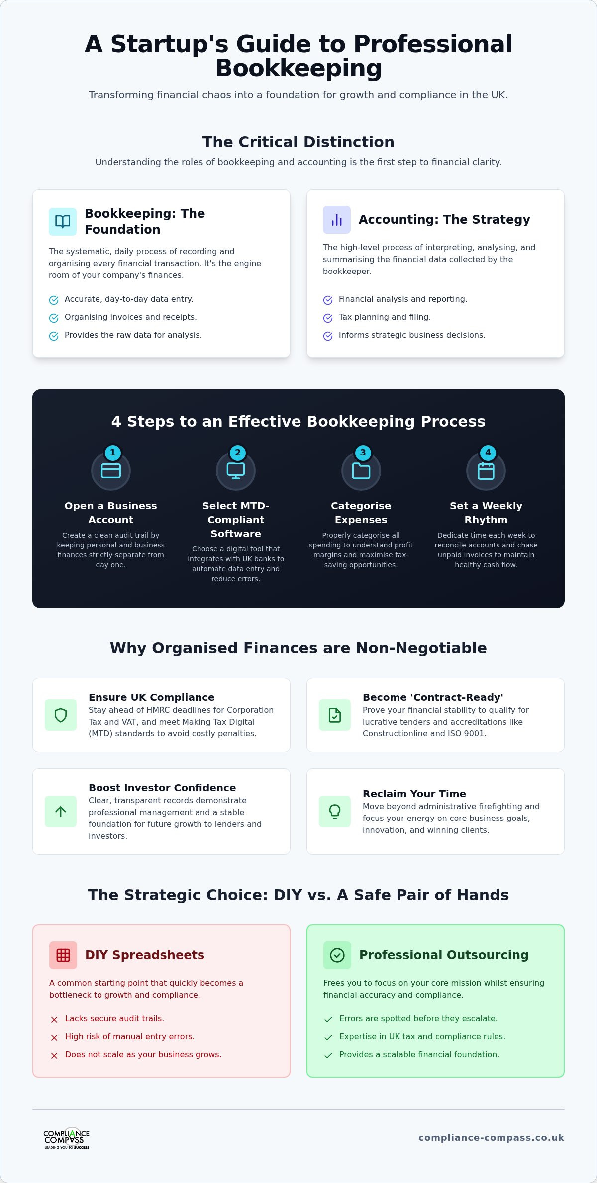 How to Organise Professional Bookkeeping for Startups: A Practical 2026 Guide
