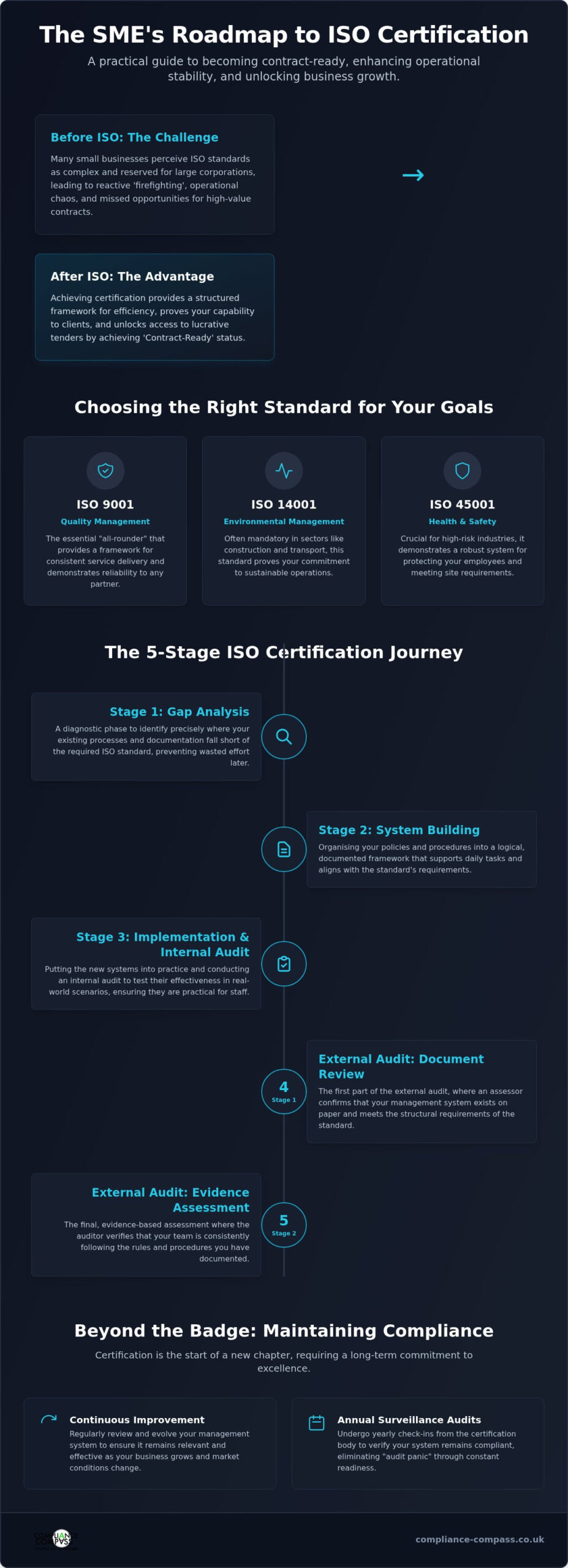 ISO Certification Journey for SMEs: A Practical Roadmap to Success