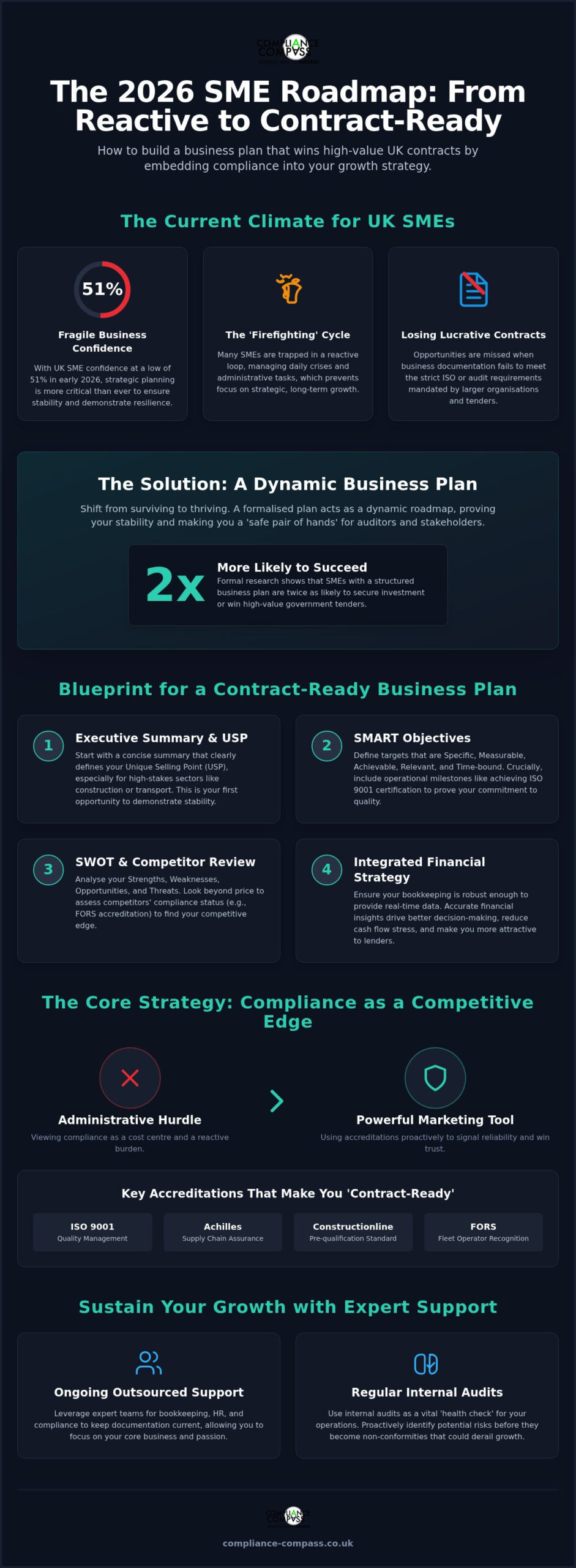 How to Write a Robust SME Business Plan for Sustainable Growth in 2026