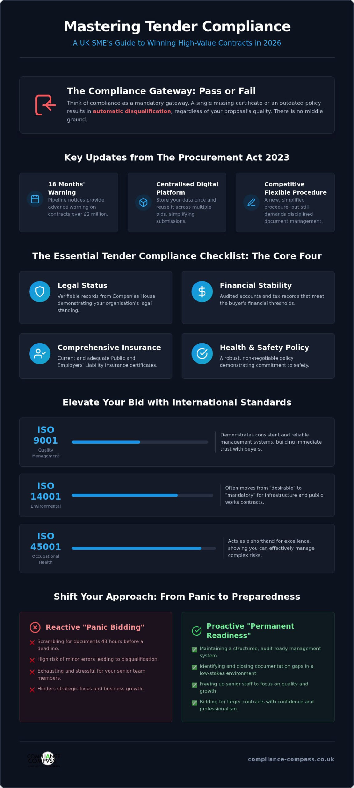 Tender Compliance: A Practical Guide for UK SMEs 2026