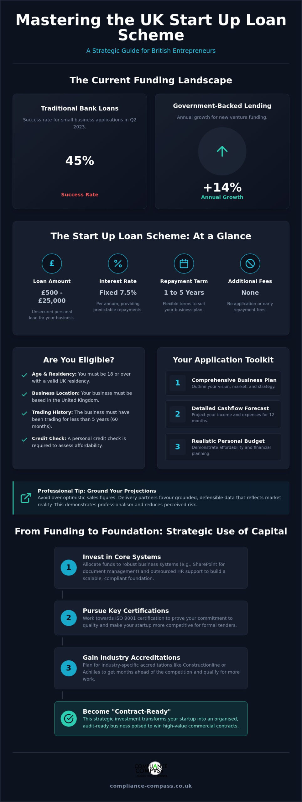 Expert Guide to Start Up Loans for UK Small Businesses