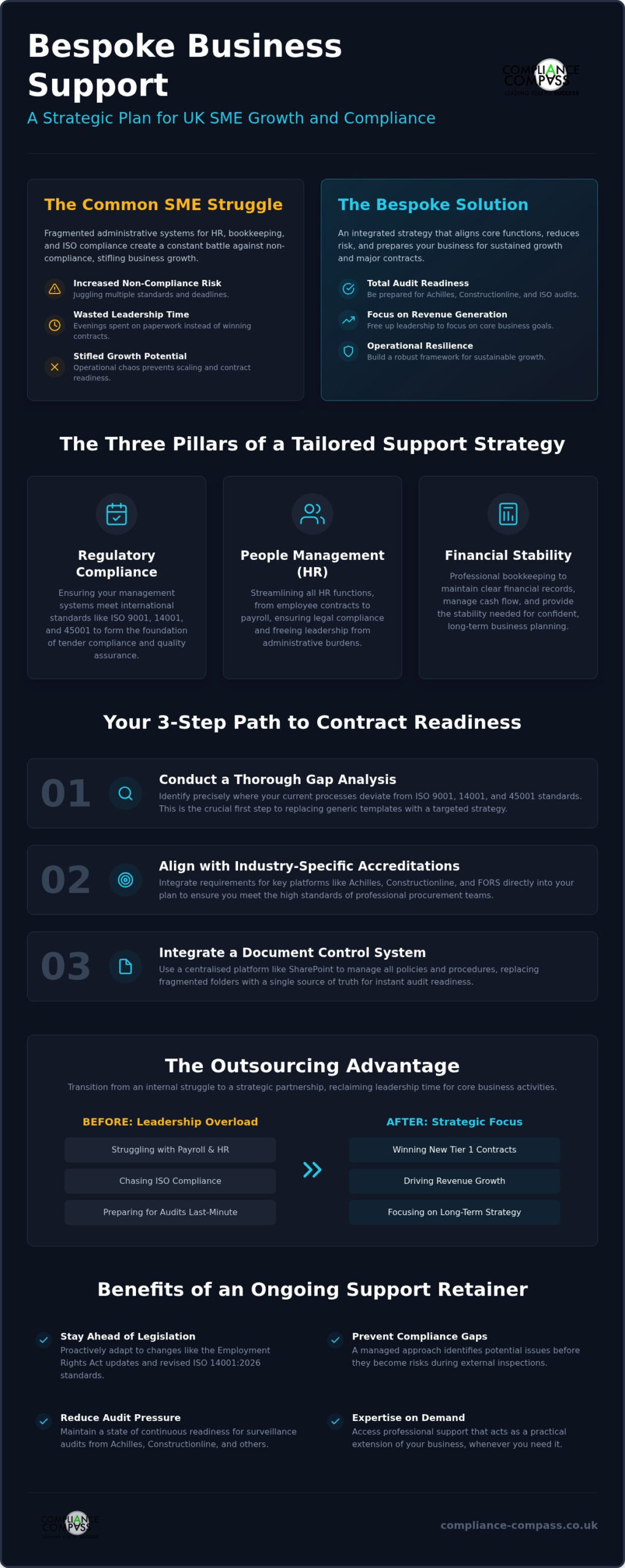 Bespoke Business Support Plan: A Guide for UK SMEs