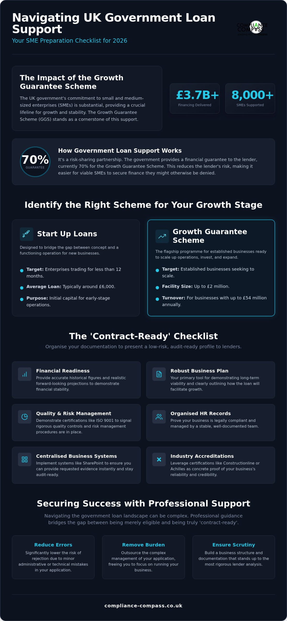 Government Loan Support for UK SMEs: The 2026 Eligibility and Preparation Checklist